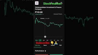 today live market analysis stock marketing #shorts #youtubeshorts #anlysis