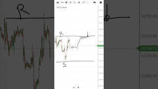 Monday Morning setup Bank Nifty (Sunday 14/07)