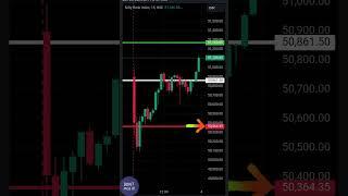 #Bank Nifty Prediction Levels such as Support and Resistance for Tomorrow#stockmarket #banknifty