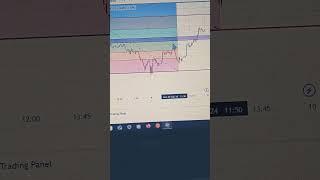 Bank nifty view #viralvideo #trending #trading #bankniftyintradaytradingstrategy