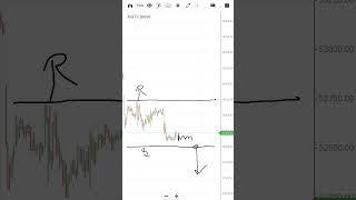 Thursday Morning setup Bank Nifty (Wednesday 10/07)