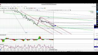 Срочный рынок 15-06 ( si, Ri рубль/доллар, РТС, нефть, sp500)