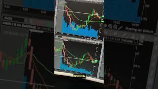 Day Trading Bear Flags