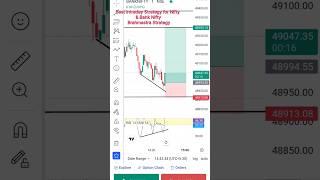 Best Intraday Strategy for Nifty & Bank Nifty  Brahmastra Strategy