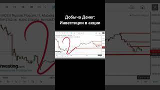 Инвестиции для начинающих. Ставка ЦБ и рынок акций России!