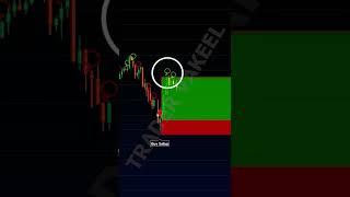 T.D. SEQUENTIAL INDICATOR #shorts #candlestickpattern #trading