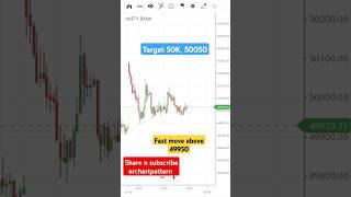 expiry day option trading | banknifty live intraday trading #stockmarketnews #trading #share #nifty