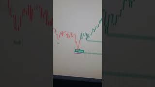 BEST ALGO ON TRADINGVIEW 