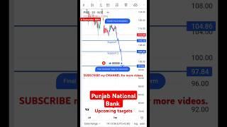 Punjab National Bank analysis upcoming targets #stockanalysis  #pnbsharenewstoday #shorts