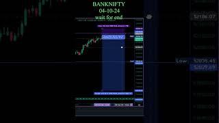 BANKNIFTY | Live | 