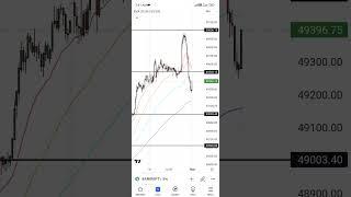 Nifty & Nifty Bank Today : important level and trading strategy